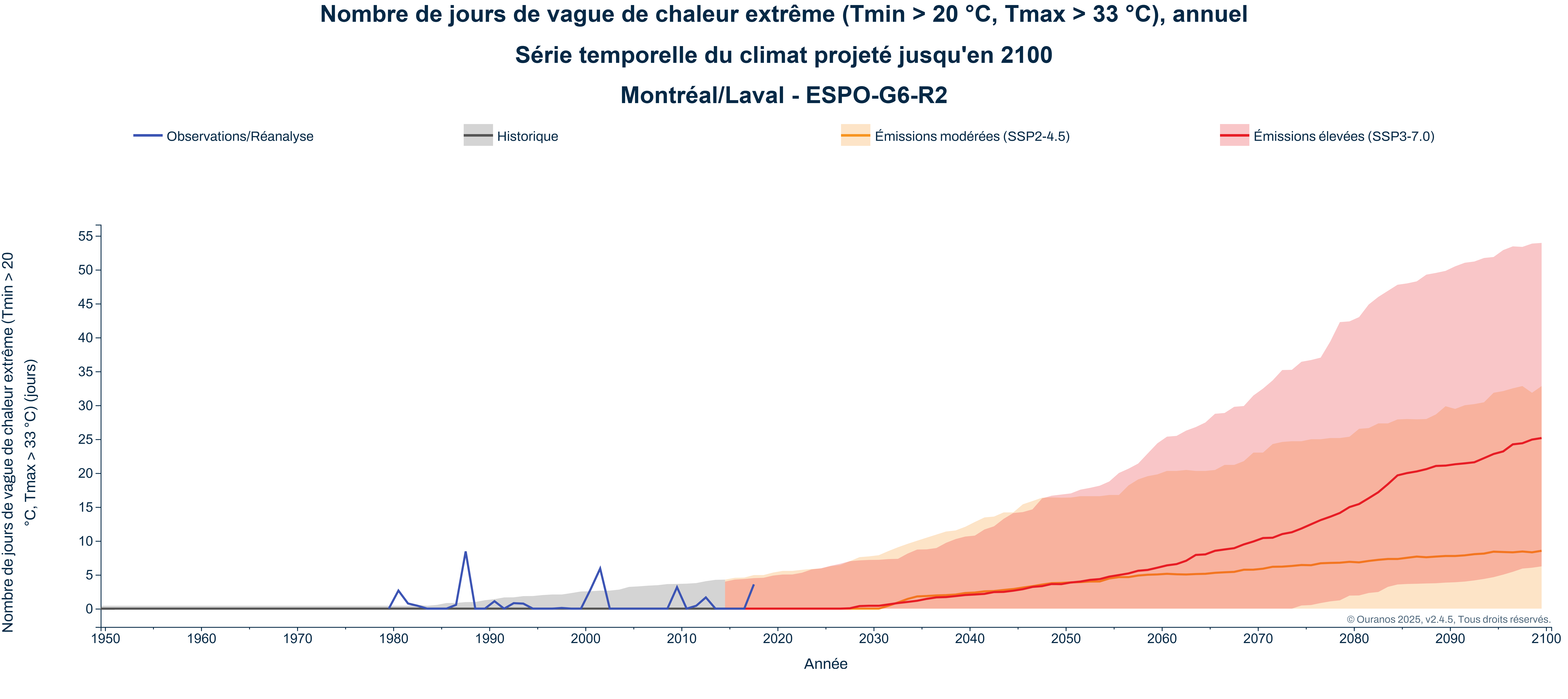 figure-chaleur-mtl-laval