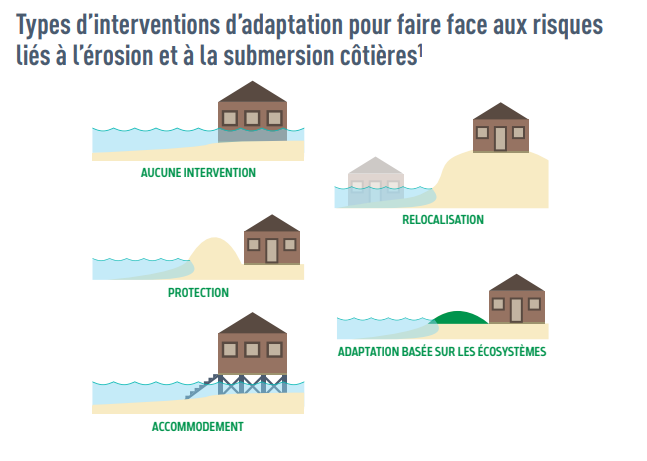 mesures