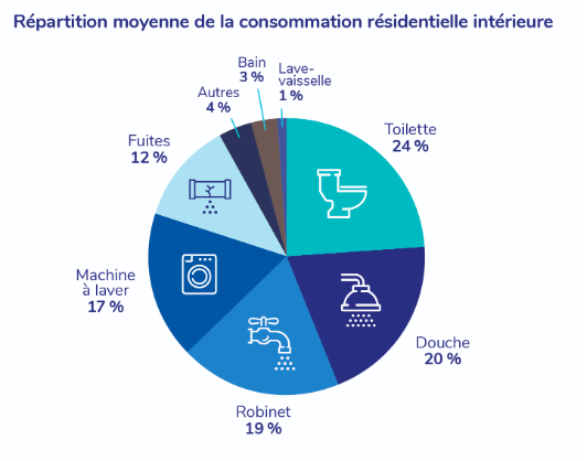 eau-residentielle