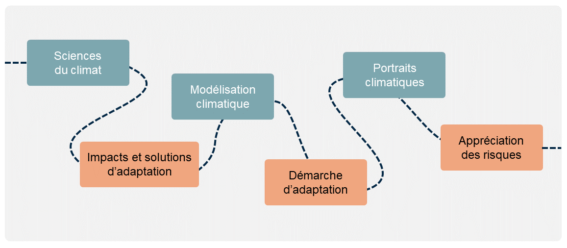 schema apprenant