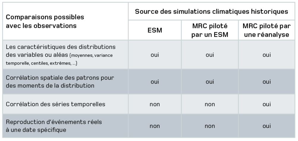 tableau 